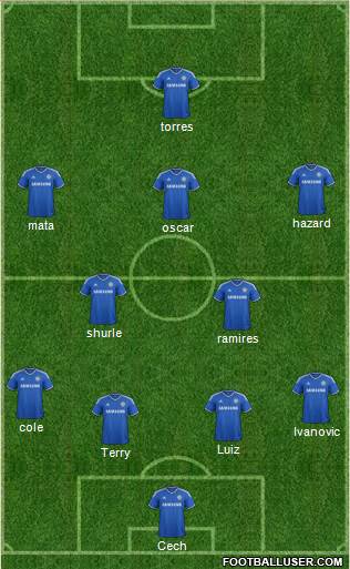 Chelsea Formation 2013