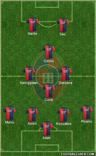 Cagliari Formation 2013