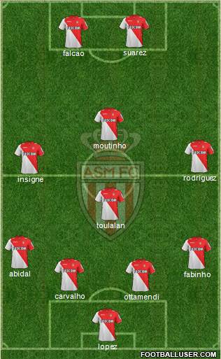 AS Monaco FC Formation 2013