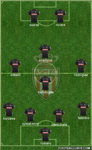 AS Monaco FC Formation 2013