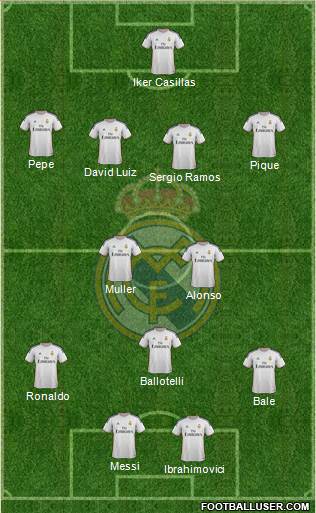 Real Madrid C.F. Formation 2013