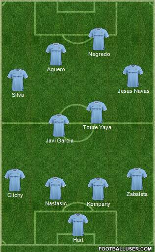 Manchester City Formation 2013