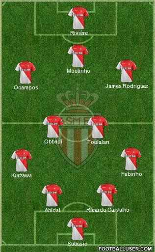 AS Monaco FC Formation 2013