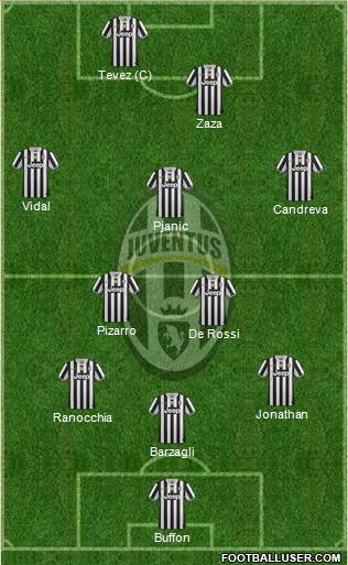 Juventus Formation 2013