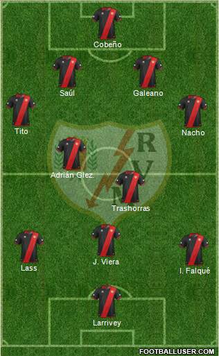 Rayo Vallecano de Madrid S.A.D. Formation 2013