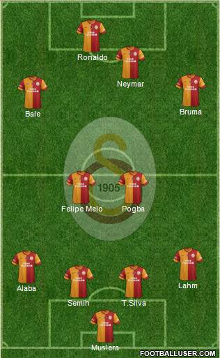 Galatasaray SK Formation 2013