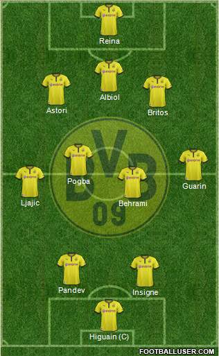 Borussia Dortmund Formation 2013