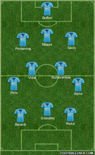 Sydney FC Formation 2013