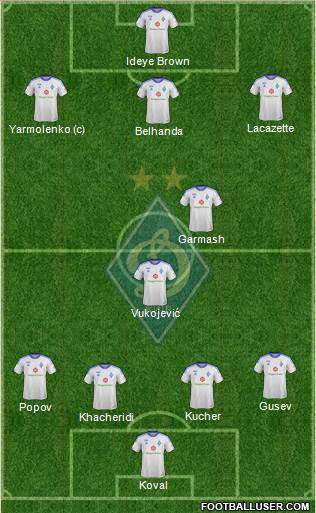 Dinamo Kiev Formation 2013