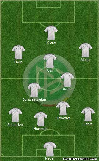 Germany Formation 2013