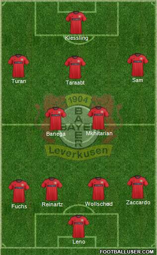 Bayer 04 Leverkusen Formation 2013