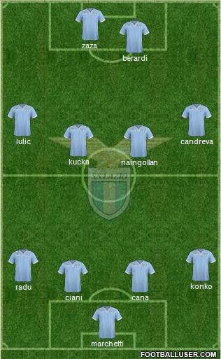 S.S. Lazio Formation 2013