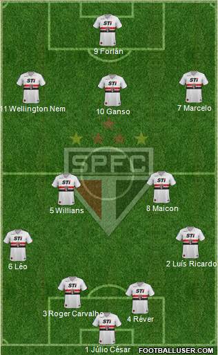 São Paulo FC Formation 2013