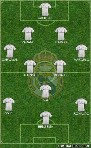 Real Madrid C.F. Formation 2013