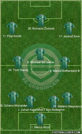 FC Groningen Formation 2013