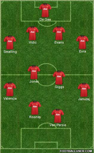 Manchester United Formation 2013