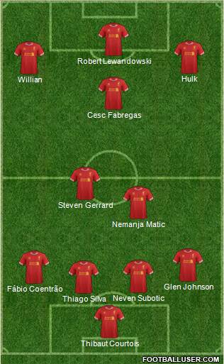 Liverpool Formation 2013