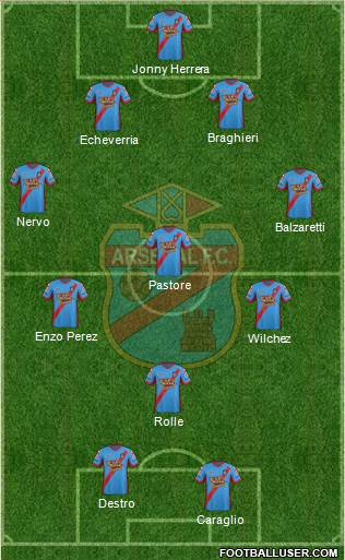 Arsenal de Sarandí Formation 2013