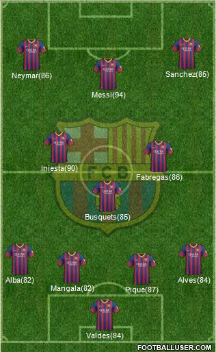 F.C. Barcelona Formation 2013