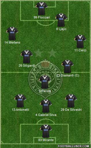 FK Partizan Beograd Formation 2013