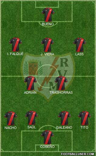 Rayo Vallecano de Madrid S.A.D. Formation 2013