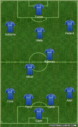 Chelsea Formation 2013