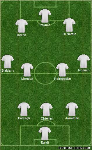 Fifa Team Formation 2013