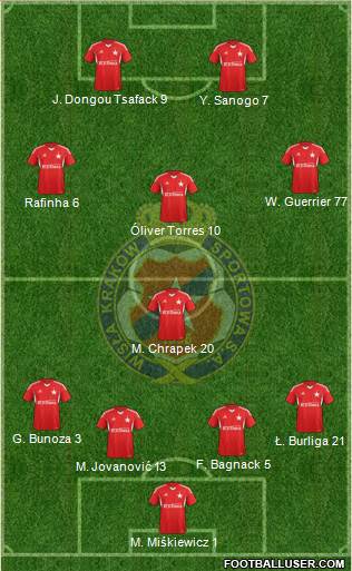 Wisla Krakow Formation 2013