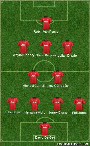 Manchester United Formation 2013