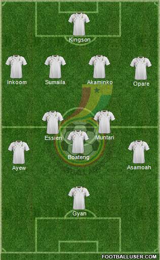 Ghana Formation 2013