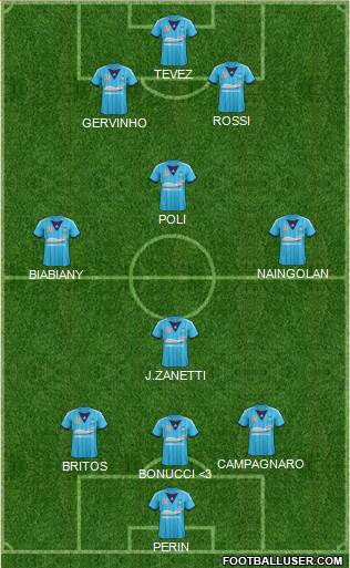 Sydney FC Formation 2013