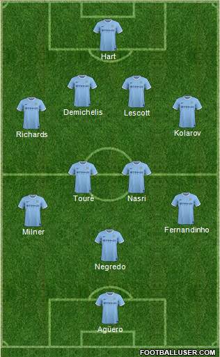 Manchester City Formation 2013