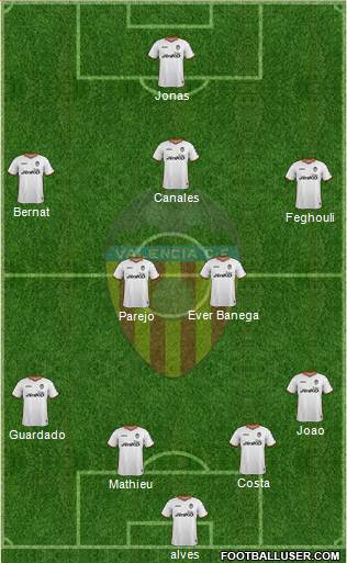 Valencia C.F., S.A.D. Formation 2013