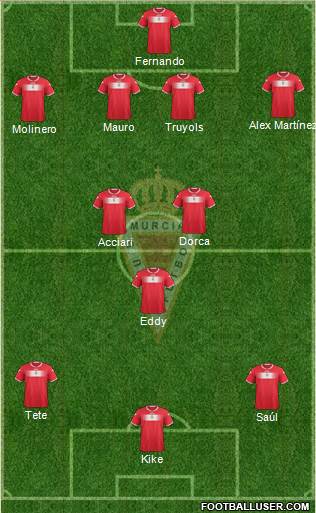 Real Murcia C.F., S.A.D. Formation 2013