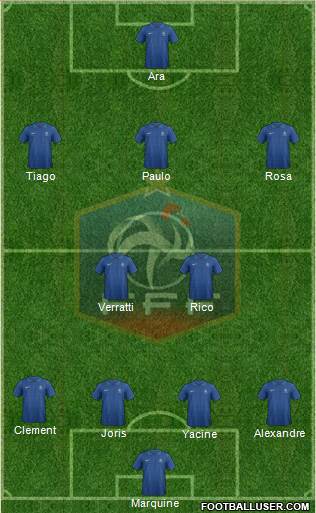 France Formation 2013