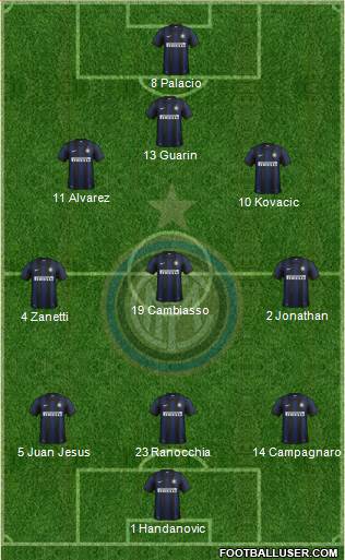 F.C. Internazionale Formation 2013