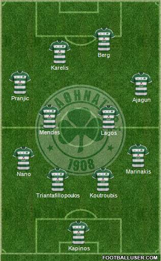 Panathinaikos AO Formation 2013