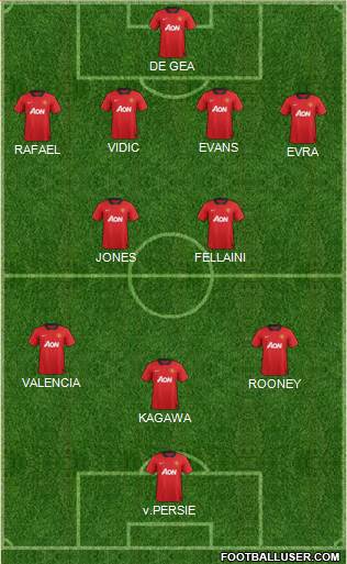 Manchester United Formation 2013