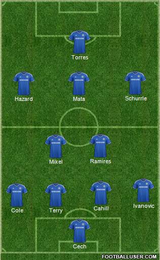 Chelsea Formation 2013