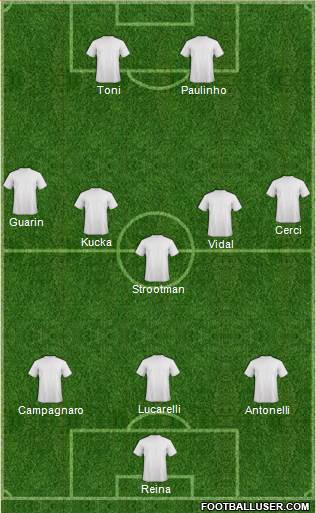 Fifa Team Formation 2013