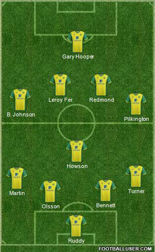 Norwich City Formation 2013