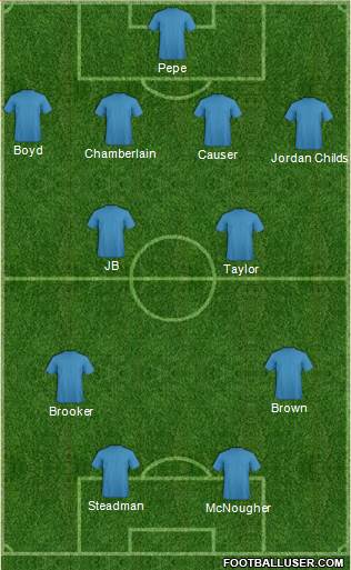 Dream Team Formation 2013