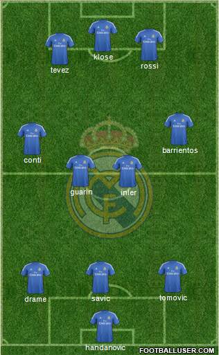 R. Madrid Castilla Formation 2013