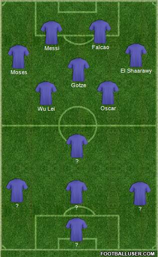 Fifa Team Formation 2013