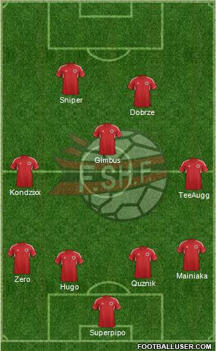 Albania Formation 2013