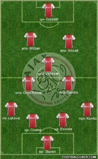 AFC Ajax Formation 2013