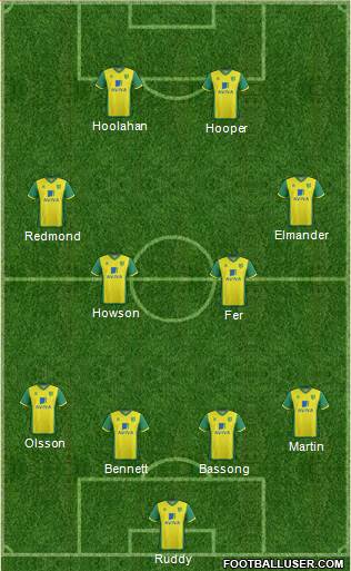 Norwich City Formation 2013