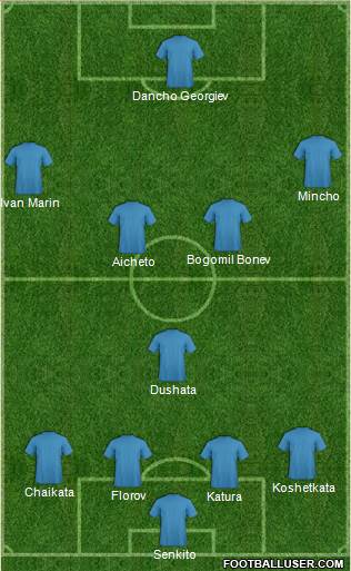 Championship Manager Team Formation 2013