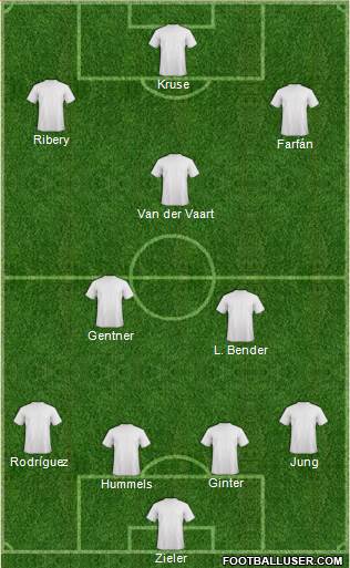 Dream Team Formation 2013