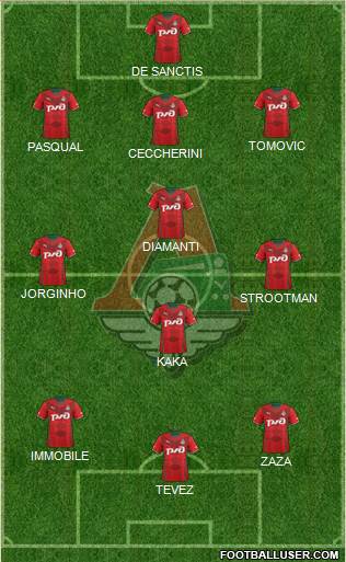 Lokomotiv Moscow Formation 2013